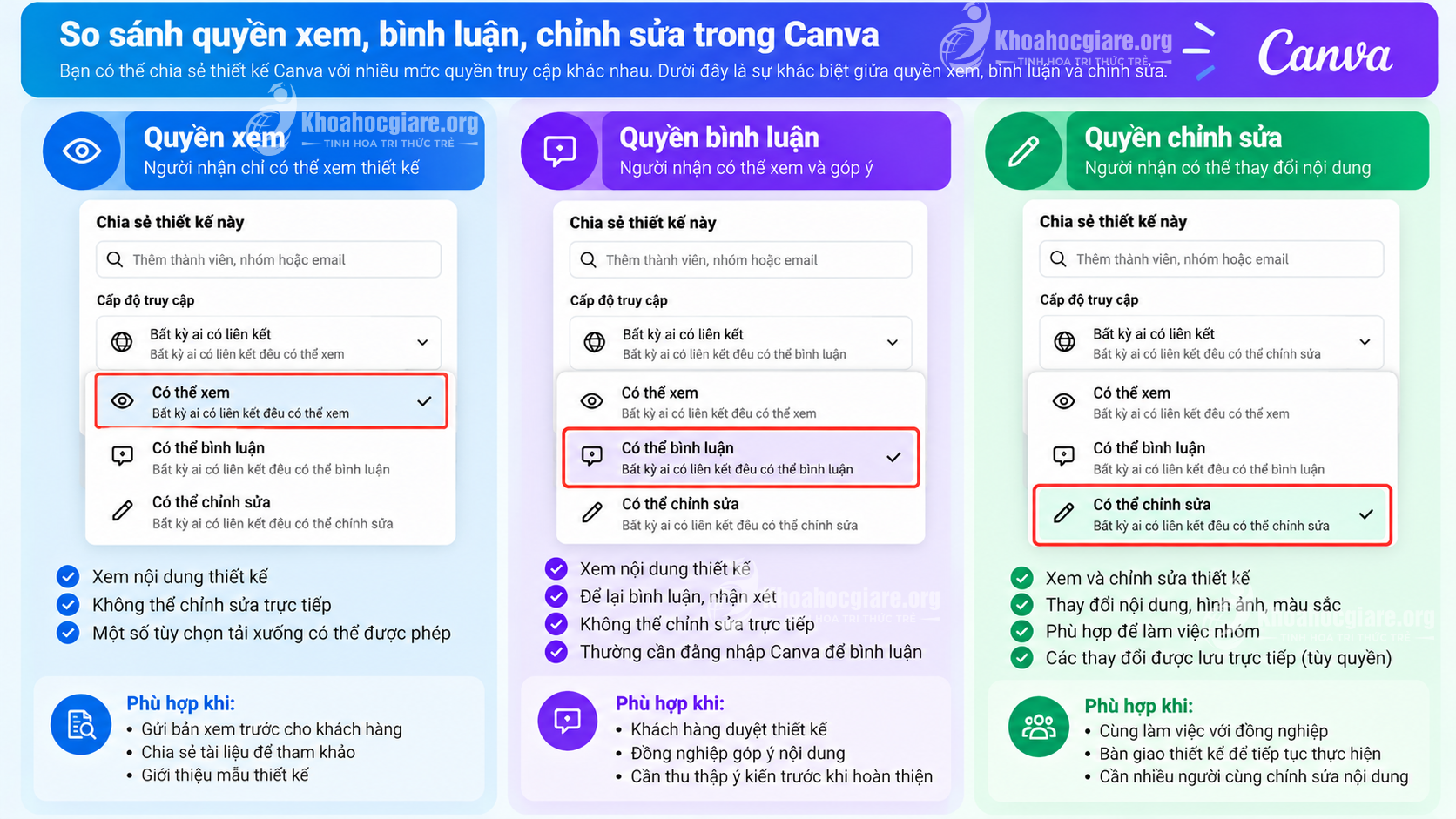 so-sanh-quyen-chia-se-thiet-ke-canva